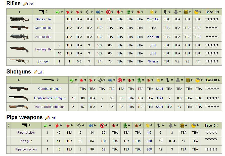 《異塵餘生76》已知新武器清單分享 新武器有哪些？