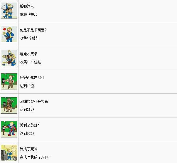 《異塵餘生76》中文獎杯全解鎖條件匯總 成就獎杯怎麽達成？