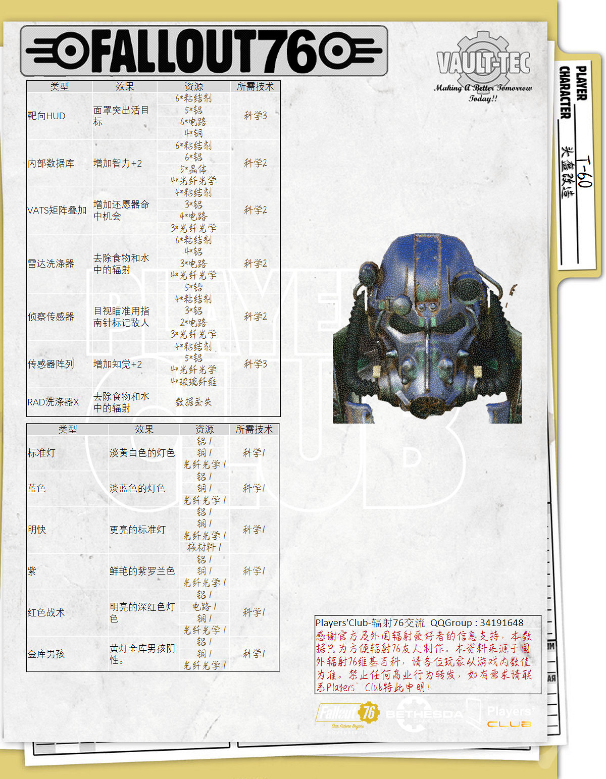 《異塵餘生76》動力裝甲屬性怎麽樣？全動力裝甲屬性一覽