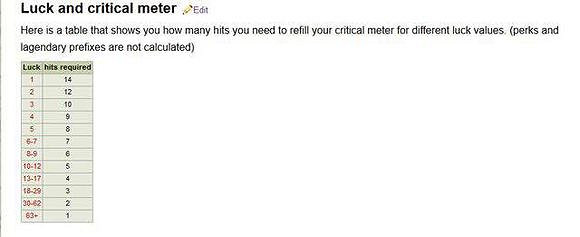 《異塵餘生4》二周目手槍流加點、裝備推薦 《異塵餘生4》二周目手槍流加點、裝備推薦