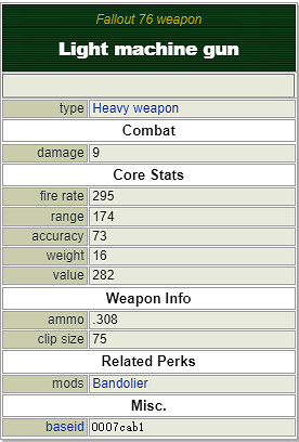 《異塵餘生76》霰彈槍有哪些？重武器屬性介紹大全