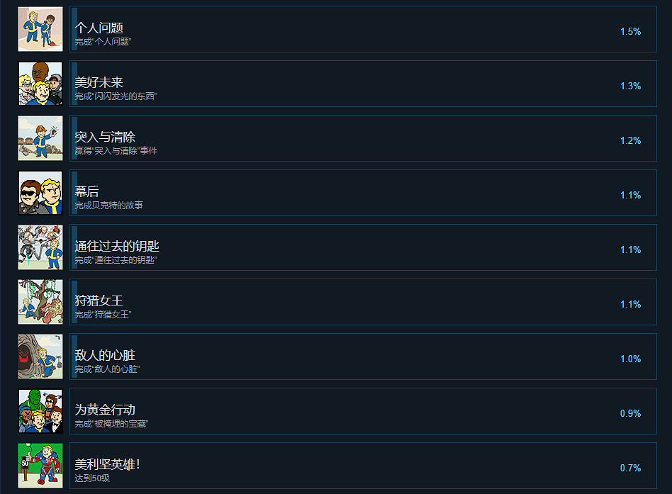 《異塵餘生76》Steam成就有什麽 Steam成就獎杯一覽 《異塵餘生76》Steam成就有什麽 Steam成就獎杯一覽