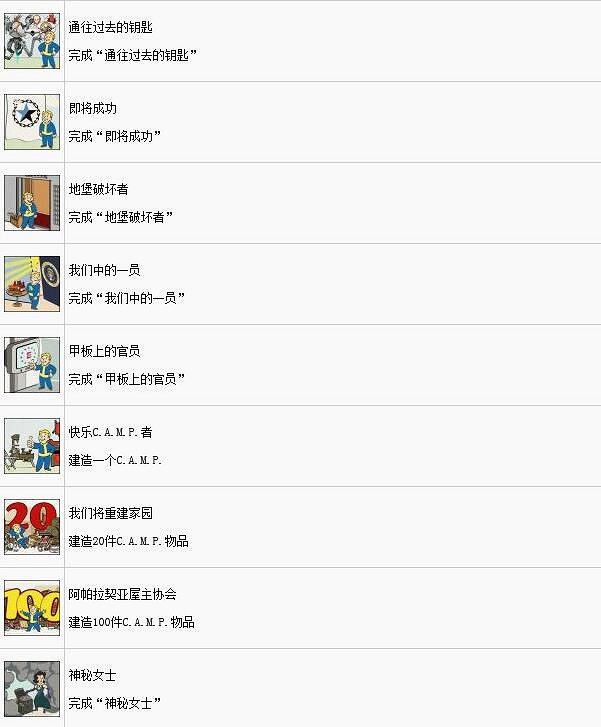 《異塵餘生76》中文獎杯全解鎖條件匯總 成就獎杯怎麽達成？