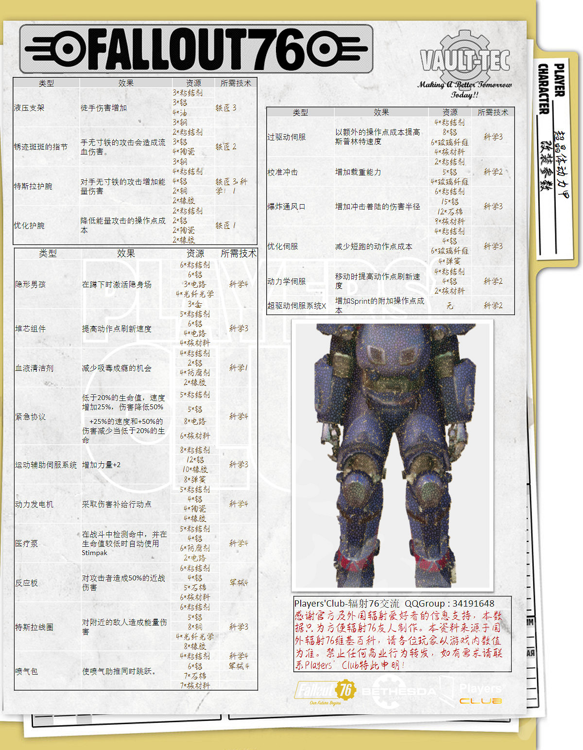 《異塵餘生76》動力裝甲屬性怎麽樣?全動力裝甲屬性一覽 《異塵餘生76》動力裝甲屬性怎麽樣?全動力裝甲屬性一覽