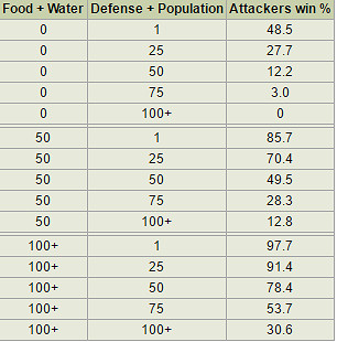 《異塵餘生4》聚落建設圖文全指南 全圖100幸福度不是夢