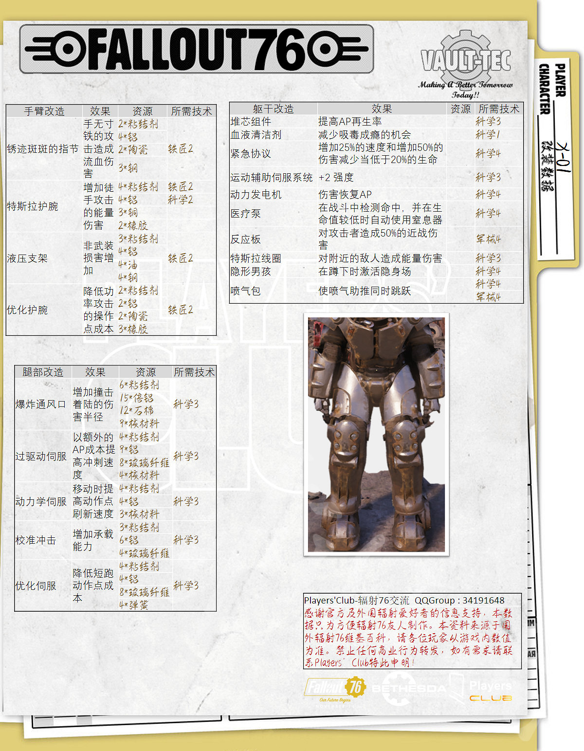 《異塵餘生76》動力裝甲屬性怎麽樣？全動力裝甲屬性一覽