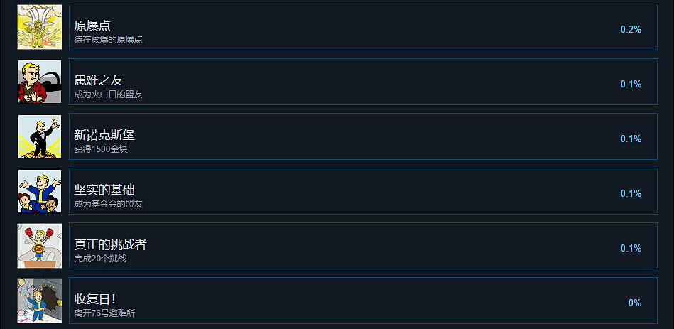 《異塵餘生76》Steam成就有什麽 Steam成就獎杯一覽 《異塵餘生76》Steam成就有什麽 Steam成就獎杯一覽