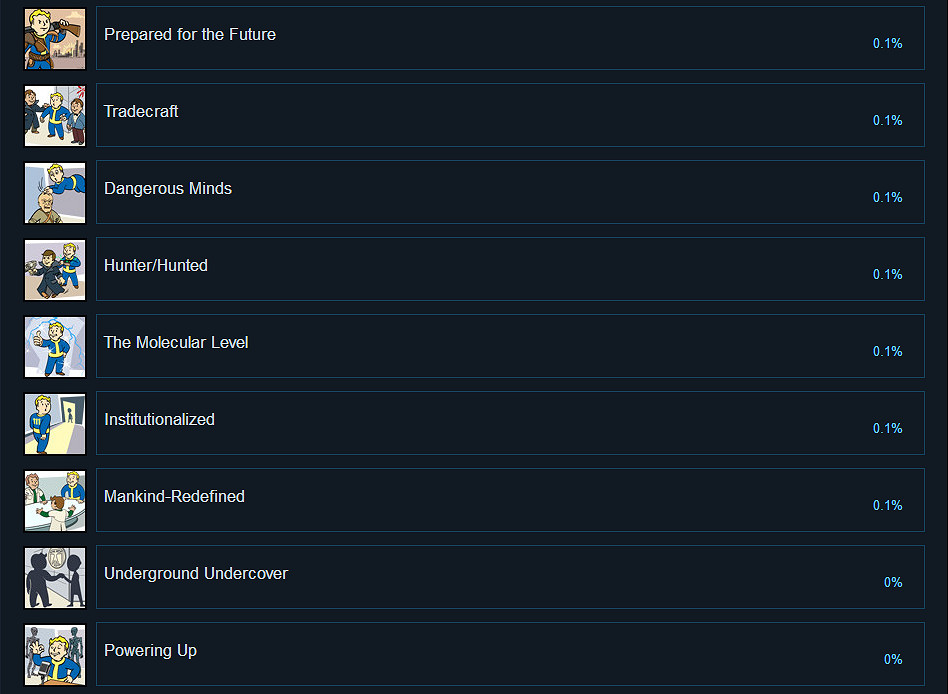 《異塵餘生4》vr版全成就達成條件匯總 遊戲成就怎麽達成？