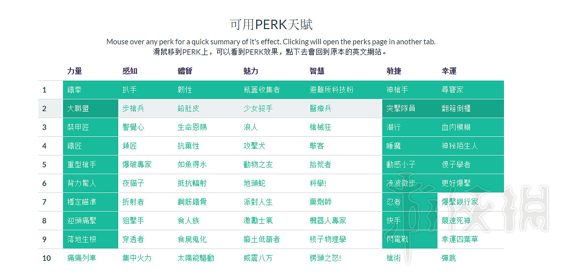 《異塵餘生4》生存模式近戰流心得分享 生存模式近戰流怎麽玩? 《異塵餘生4》生存模式近戰流心得分享 生存模式近戰流怎麽玩?