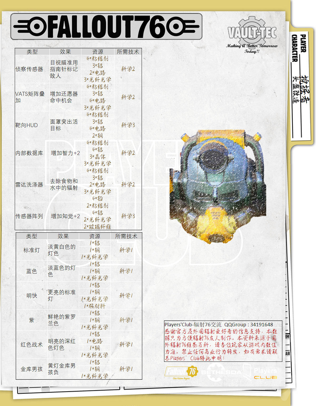 《異塵餘生76》動力裝甲屬性怎麽樣?全動力裝甲屬性一覽 《異塵餘生76》動力裝甲屬性怎麽樣?全動力裝甲屬性一覽