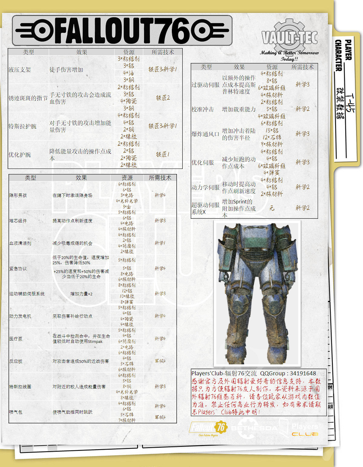 《異塵餘生76》動力裝甲屬性怎麽樣？全動力裝甲屬性一覽