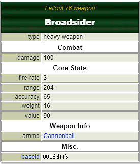 《異塵餘生76》霰彈槍有哪些？重武器屬性介紹大全