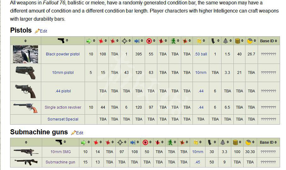《異塵餘生76》已知新武器清單分享 新武器有哪些？