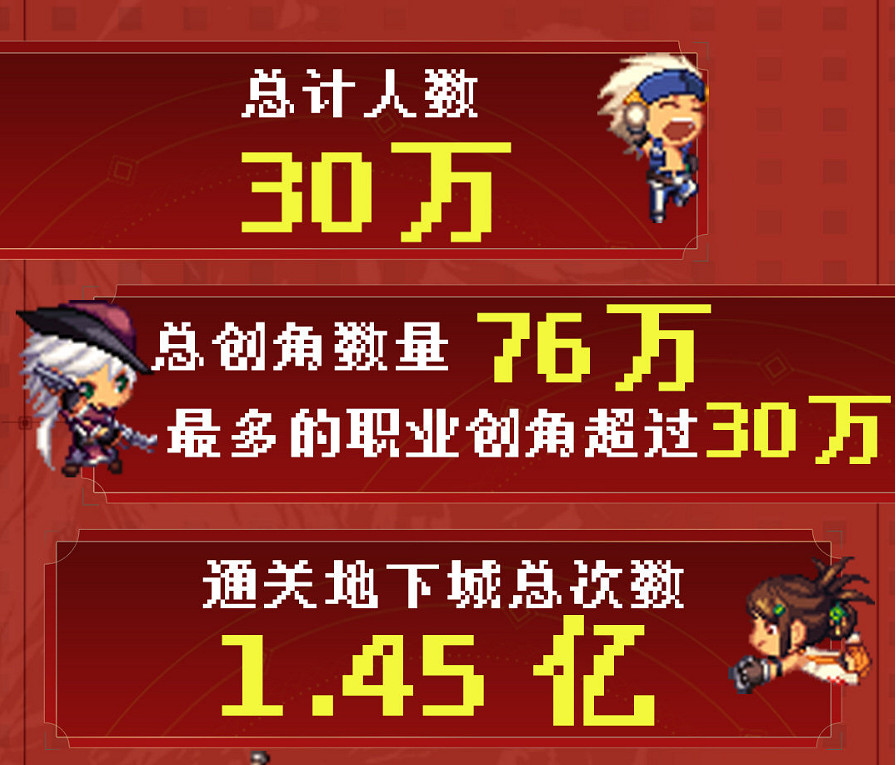 經典動作遊戲來襲！《DNF手遊》正式定檔5月21日上線！