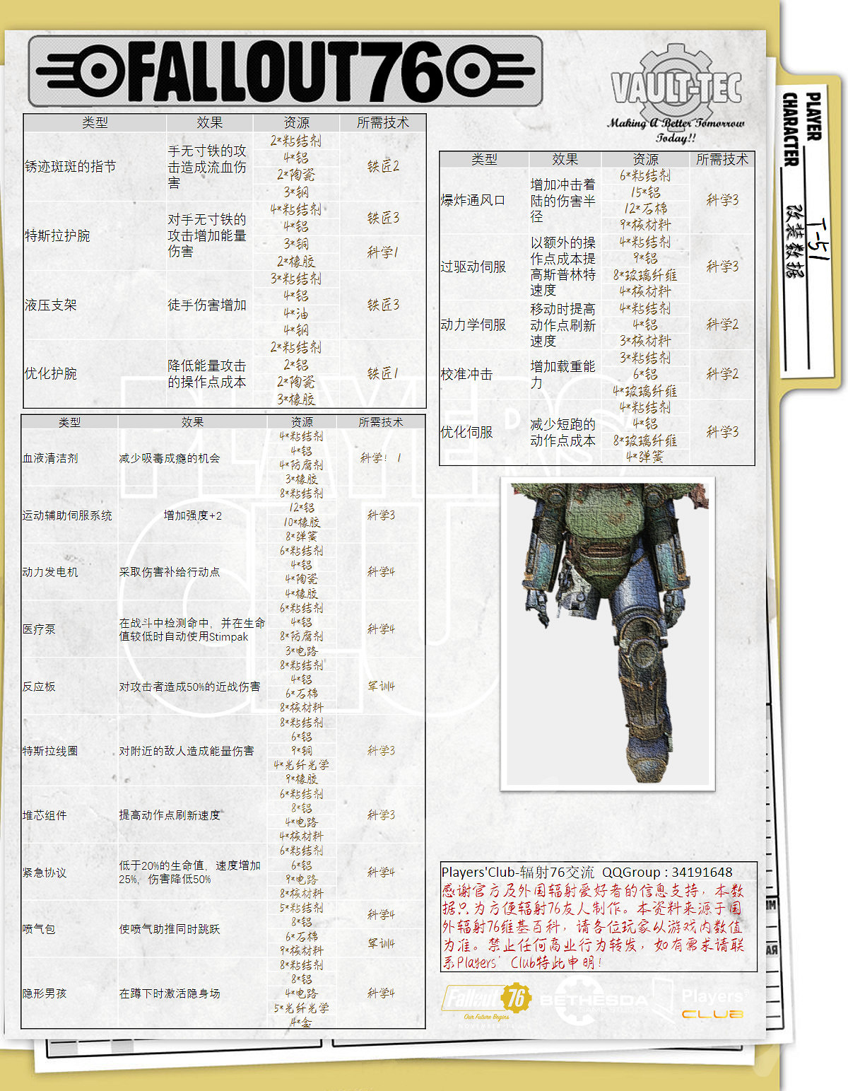《異塵餘生76》動力裝甲屬性怎麽樣？全動力裝甲屬性一覽