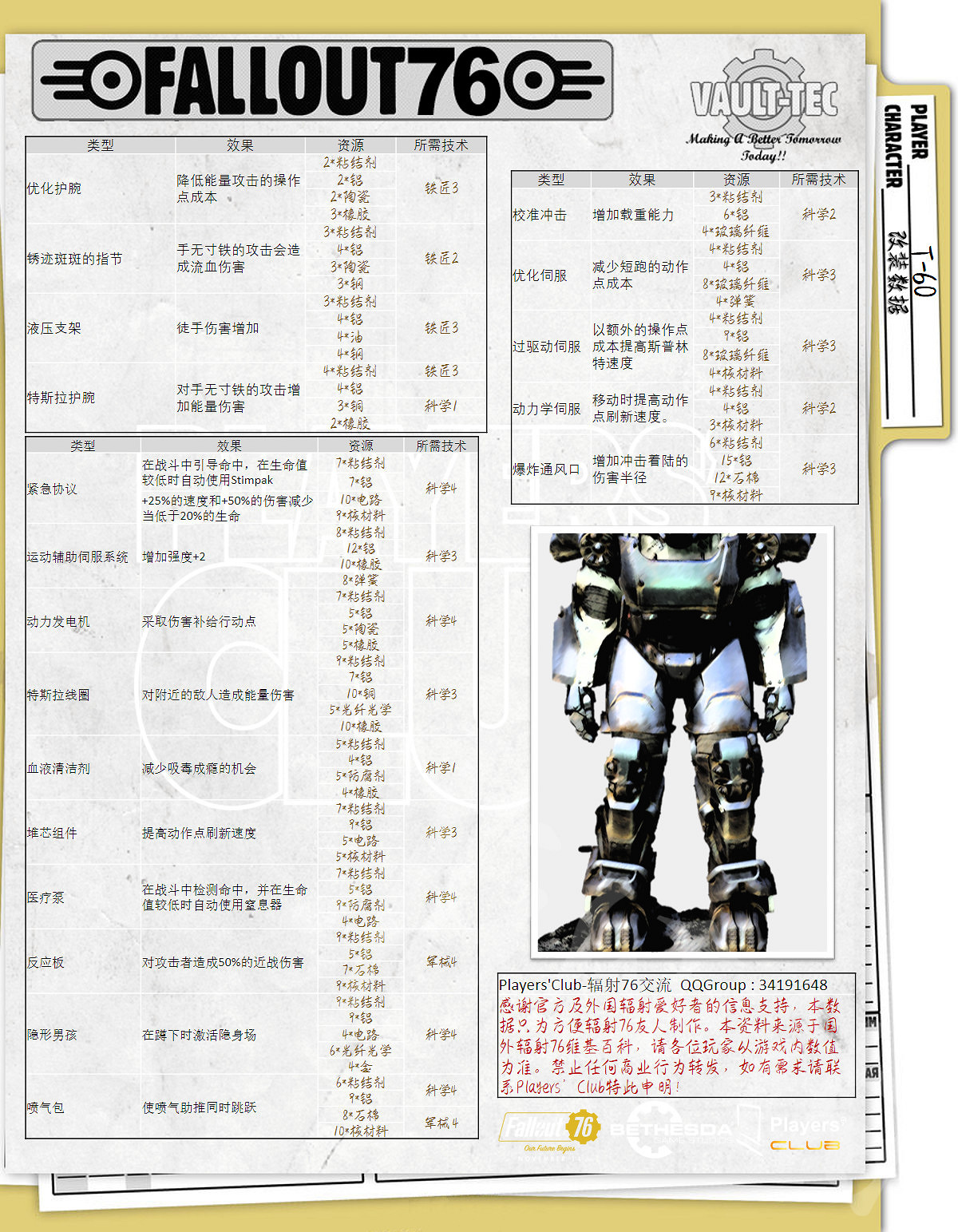 《異塵餘生76》動力裝甲屬性怎麽樣？全動力裝甲屬性一覽