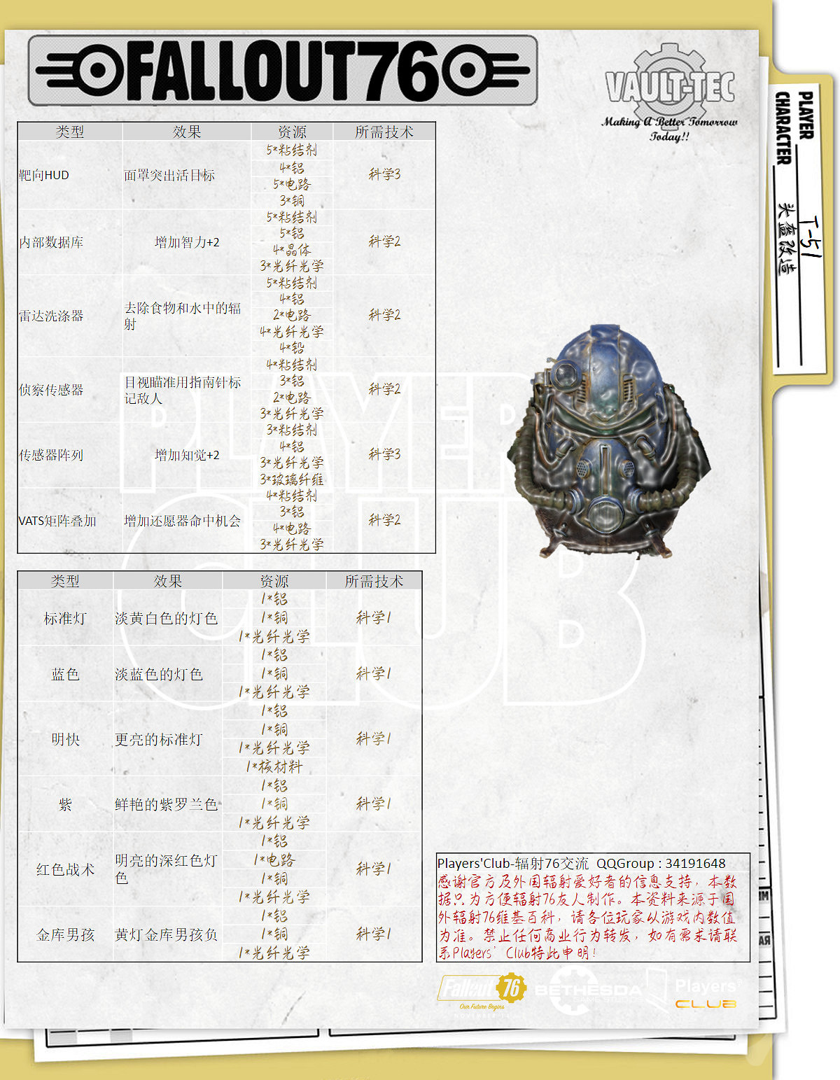 《異塵餘生76》動力裝甲屬性怎麽樣？全動力裝甲屬性一覽