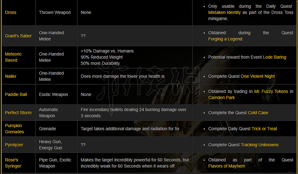 《異塵餘生76》傳奇武器大全 全傳奇武器獲得方法介紹 《異塵餘生76》傳奇武器大全 全傳奇武器獲得方法介紹