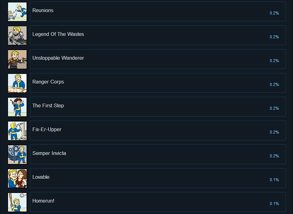 《異塵餘生4》vr版全成就達成條件匯總 遊戲成就怎麽達成？