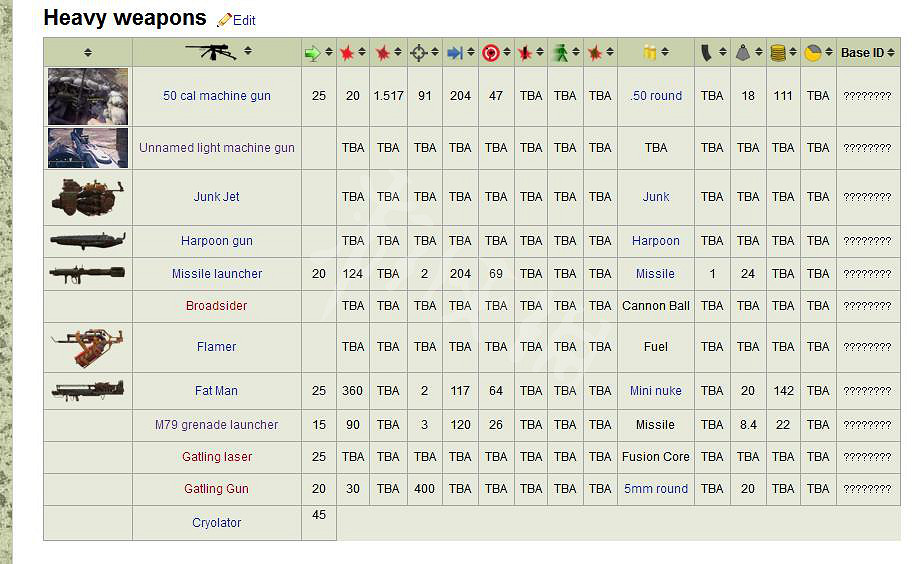 《異塵餘生76》已知新武器清單分享 新武器有哪些？