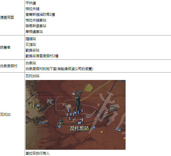 《異塵餘生76》商人系統如何運作?商人系統詳解 《異塵餘生76》商人系統如何運作?商人系統詳解