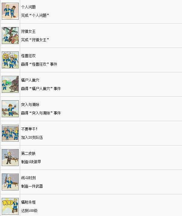 《異塵餘生76》中文獎杯全解鎖條件匯總 成就獎杯怎麽達成？