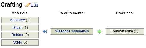 《異塵餘生76》全近戰武器獲取方法 近戰武器介紹