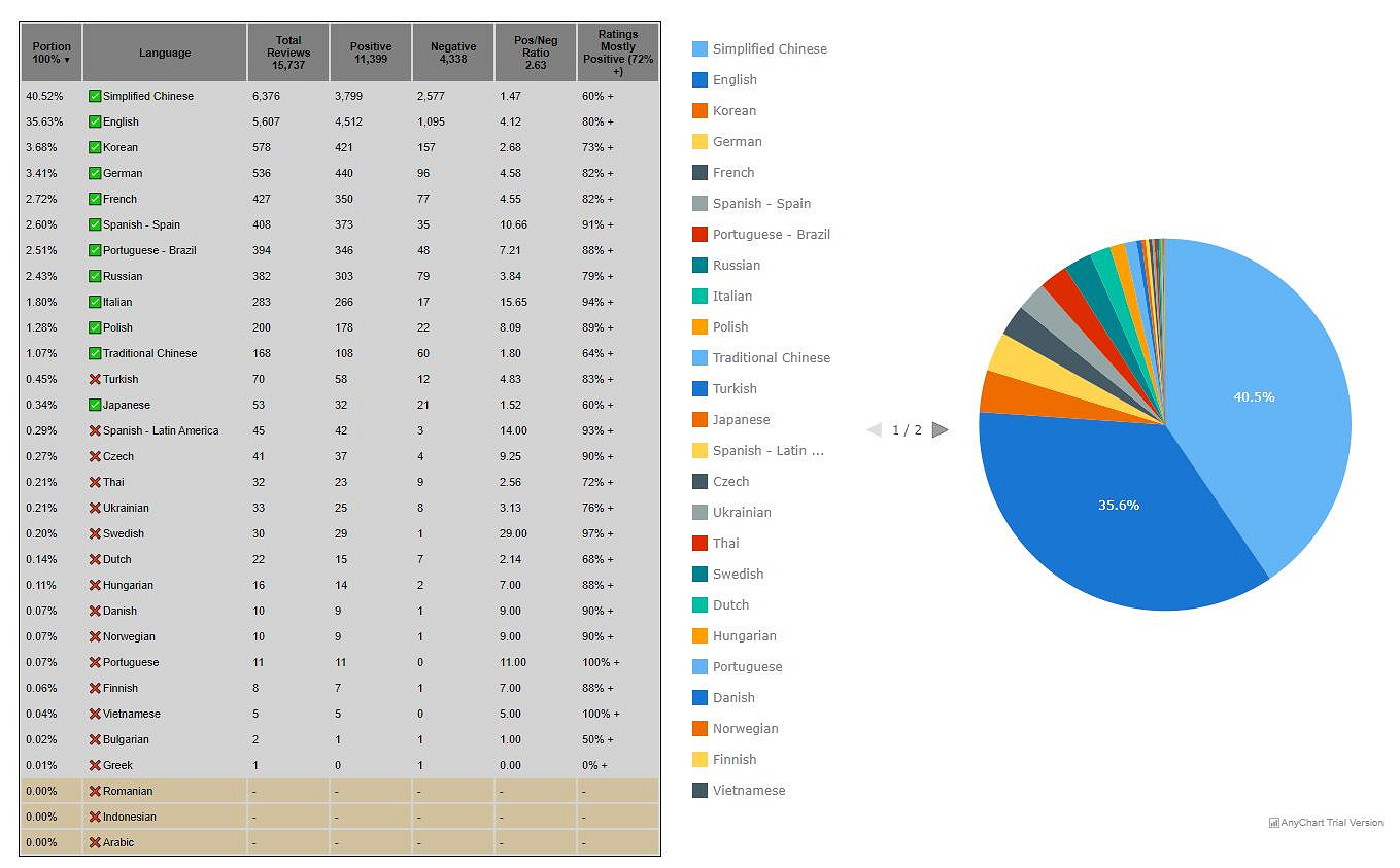 《惡意不息》創意總監發文向玩家征求反饋 目標好評如潮 《惡意不息》創意總監發文向玩家征求反饋 目標好評如潮