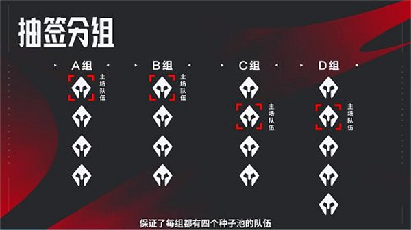 《英雄聯盟》夏季賽全新賽製公布：全局BP模式啟用！