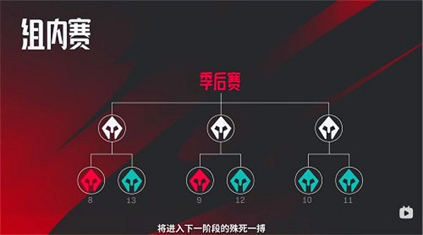 《英雄聯盟》夏季賽全新賽製公布：全局BP模式啟用！