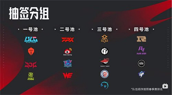 《英雄聯盟》夏季賽全新賽製公布：全局BP模式啟用！