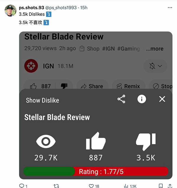 IGN帶《劍星》種族主義節奏遭怒斥：故意貼上的標籤