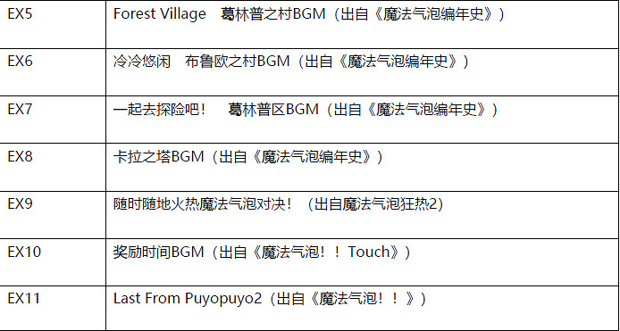 Apple Arcade版《魔法氣泡 益智消消樂》4月25日 迎來首次版本更新 Apple Arcade版《魔法氣泡 益智消消樂》4月25日 迎來首次版本更新