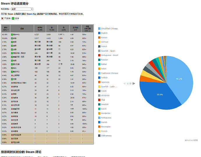 中國口碑不佳的《惡意不息》，能達到好評如潮嗎?