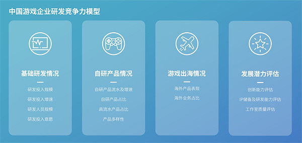 研發競爭力報告:研發投入連增五年,自研市場同比增長15.3% 研發競爭力報告:研發投入連增五年,自研市場同比增長15.3%