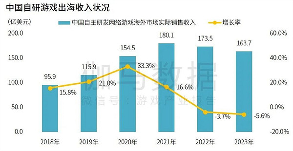 研發競爭力報告:研發投入連增五年,自研市場同比增長15.3% 研發競爭力報告:研發投入連增五年,自研市場同比增長15.3%