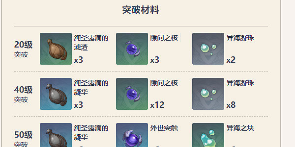 《原神》純水流華適配角色 《原神》純水流華適配角色