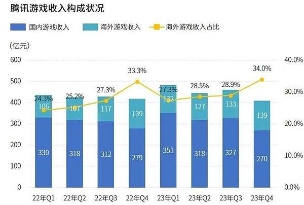 研發競爭力報告:研發投入連增五年,自研市場同比增長15.3% 研發競爭力報告:研發投入連增五年,自研市場同比增長15.3%