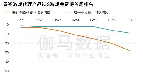 研發競爭力報告:研發投入連增五年,自研市場同比增長15.3% 研發競爭力報告:研發投入連增五年,自研市場同比增長15.3%