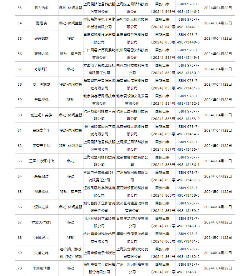 4月中國大陸研發網路遊戲版號公布！《暗黑不朽》PC端過審