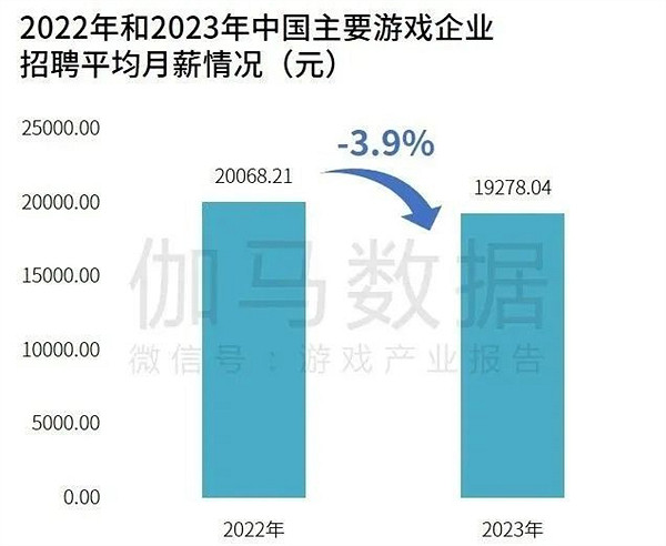 研發競爭力報告:研發投入連增五年,自研市場同比增長15.3% 研發競爭力報告:研發投入連增五年,自研市場同比增長15.3%