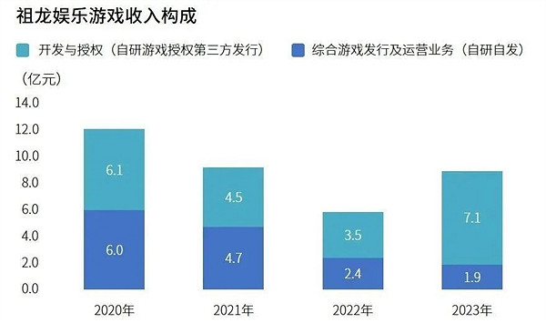 研發競爭力報告:研發投入連增五年,自研市場同比增長15.3% 研發競爭力報告:研發投入連增五年,自研市場同比增長15.3%