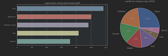 遊戲圈“業進民退”?Y3編輯器是怎樣讓打工人直起腰杆的 遊戲圈“業進民退”?Y3編輯器是怎樣讓打工人直起腰杆的