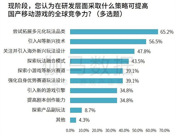 研發競爭力報告:研發投入連增五年,自研市場同比增長15.3% 研發競爭力報告:研發投入連增五年,自研市場同比增長15.3%