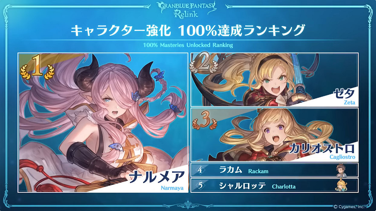 《碧藍幻想Relink》新版本情報 最新宣傳片公開！