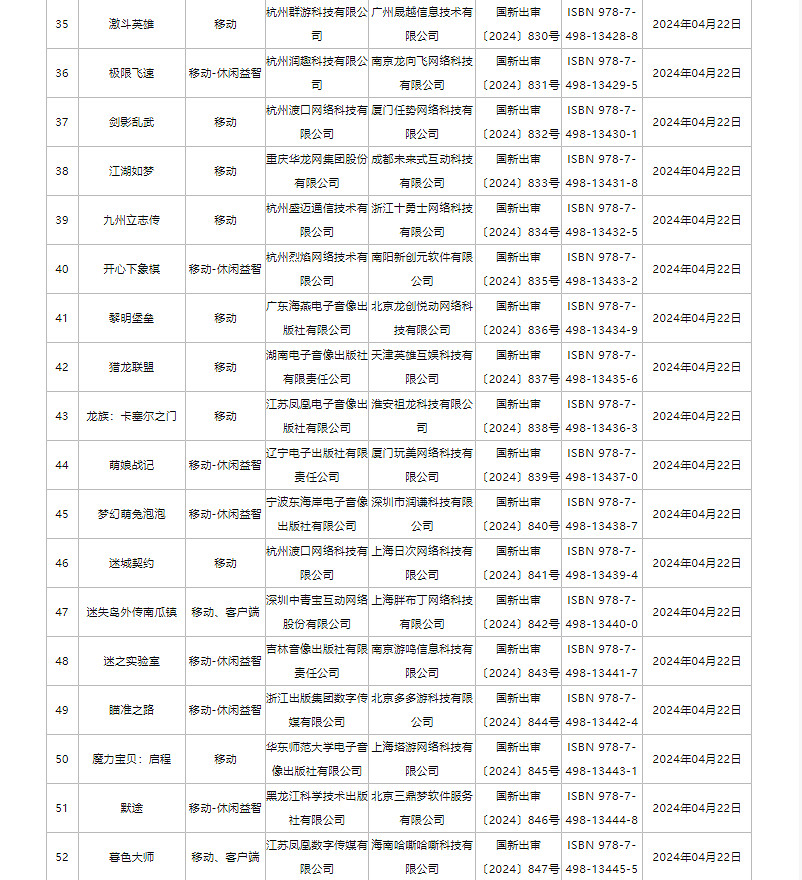 4月中國大陸研發網路遊戲版號公布！《暗黑不朽》PC端過審