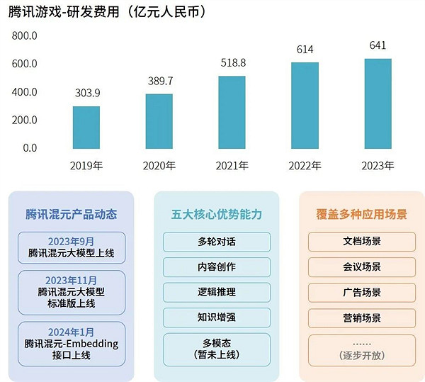 研發競爭力報告:研發投入連增五年,自研市場同比增長15.3% 研發競爭力報告:研發投入連增五年,自研市場同比增長15.3%