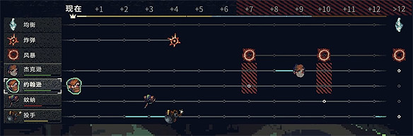 電路規劃+牌組構築!《末日電湧》即將於5.10發售! 電路規劃+牌組構築!《末日電湧》即將於5.10發售!