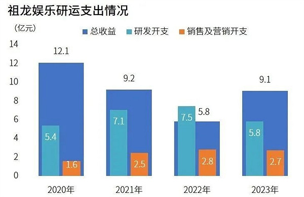 研發競爭力報告:研發投入連增五年,自研市場同比增長15.3% 研發競爭力報告:研發投入連增五年,自研市場同比增長15.3%