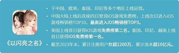 研發競爭力報告:研發投入連增五年,自研市場同比增長15.3% 研發競爭力報告:研發投入連增五年,自研市場同比增長15.3%